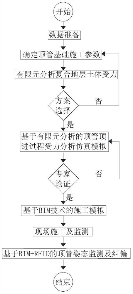 A construction method for longitudinal curve pipe jacking based on bim technology