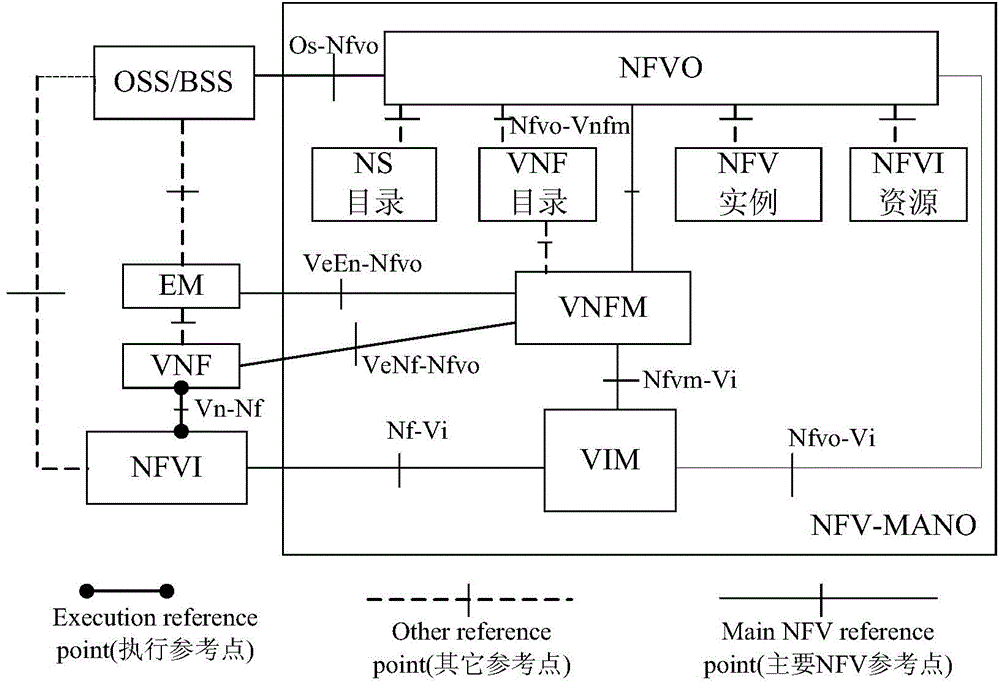 Alarm processing method and device, NMS, OSS, and EMS