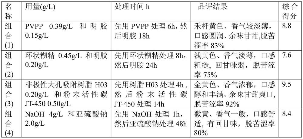 A kind of fermented emblica fruit wine and fruit vinegar and production method thereof