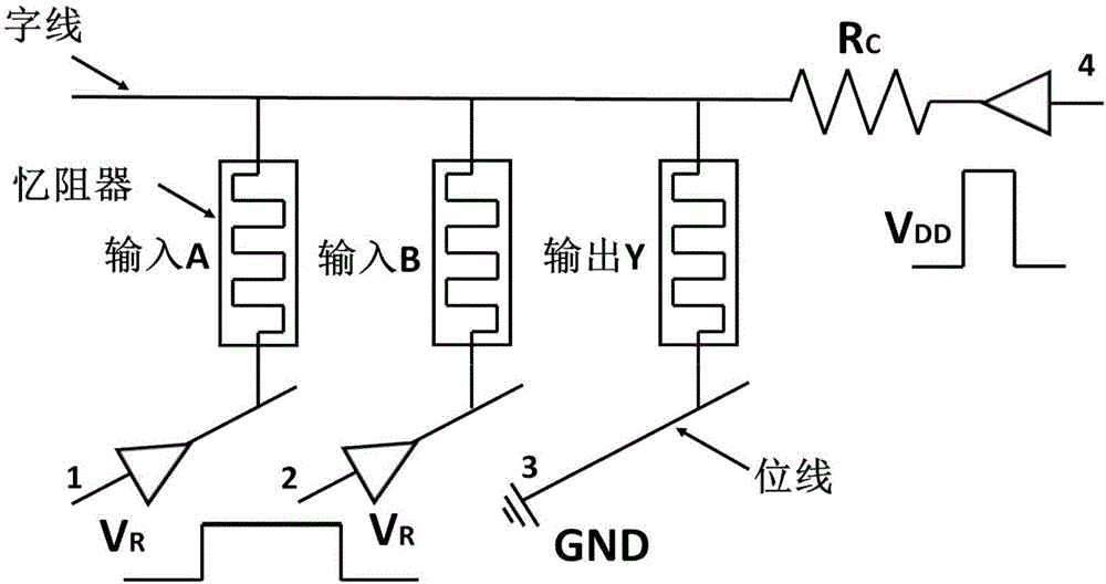 Operation method of memristor array