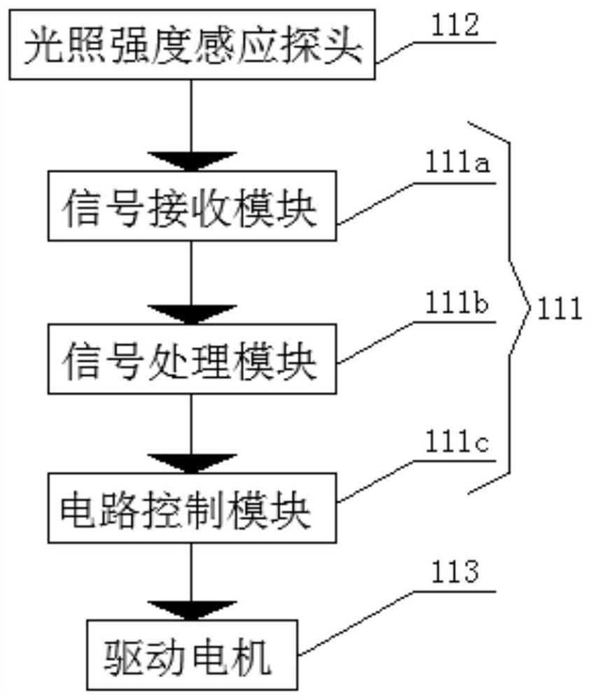 Solar power supply type oxygenation equipment based on fishery breeding