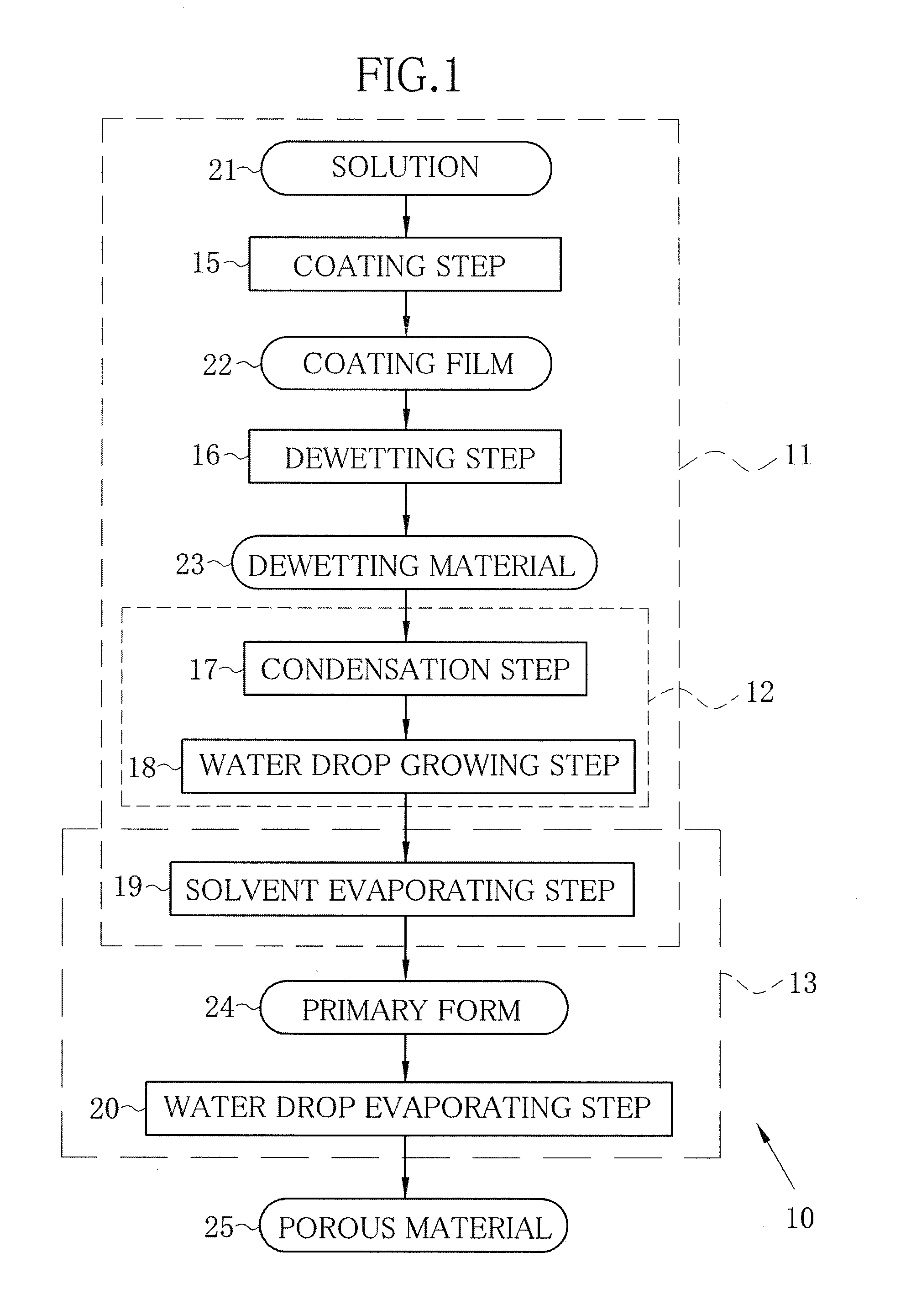 Porous material production method