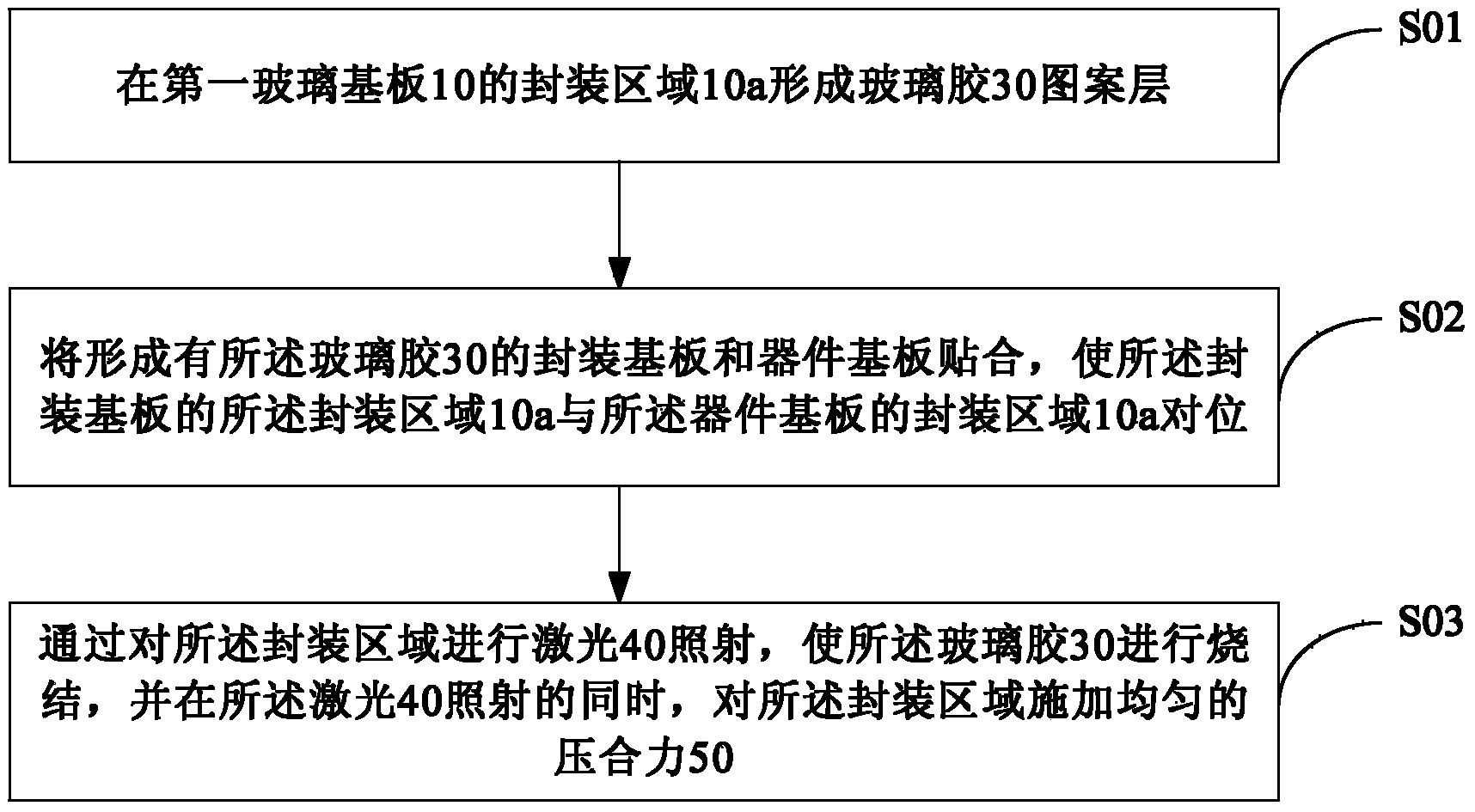 Packaging method and display device
