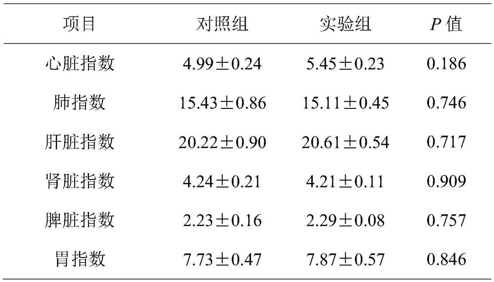 Chinese herbal medicine and probiotic compound feed additive for relieving pig stress and improving meat quality and application of Chinese herbal medicine and probiotic compound feed additive