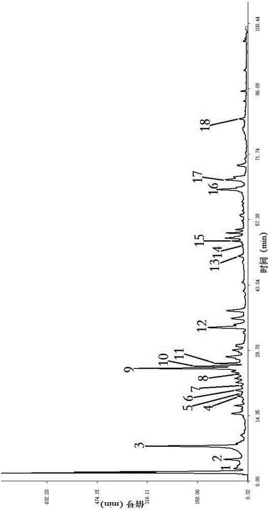 Method for identifying different varieties of Anoectochilus roxburghii based on fingerprinting