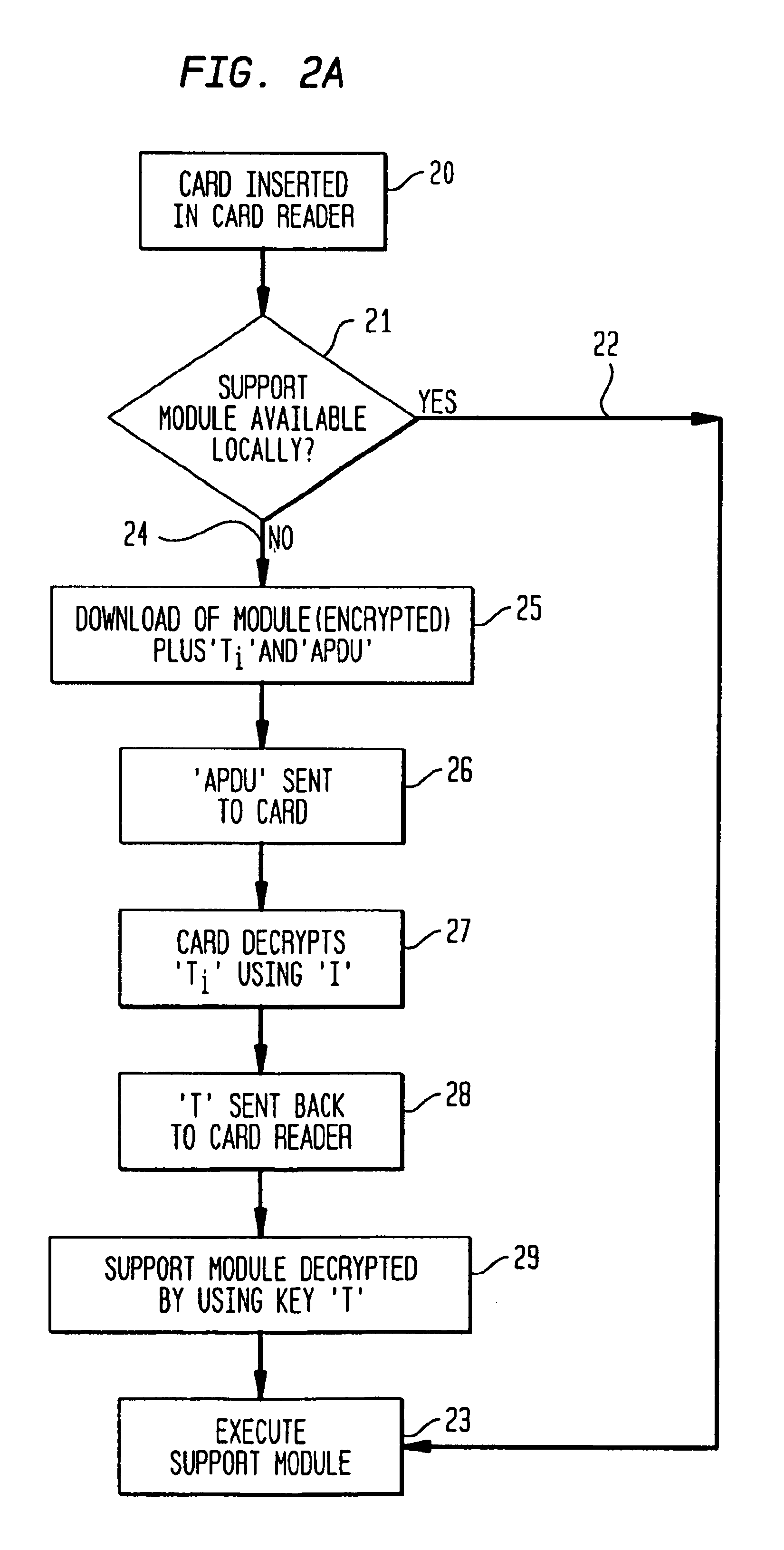 Method and system for securely handling information between two information processing devices