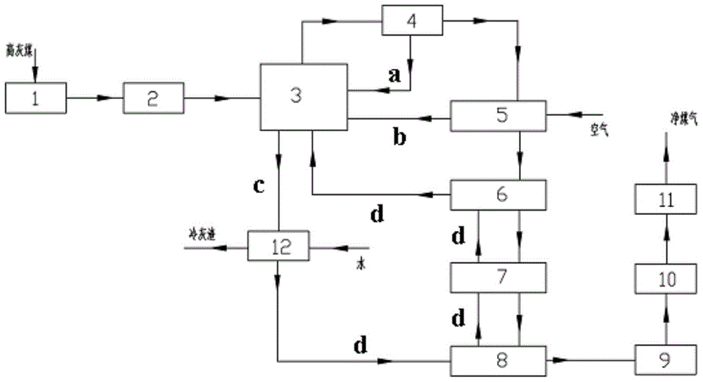 A method and device for preparing gas from high ash coal