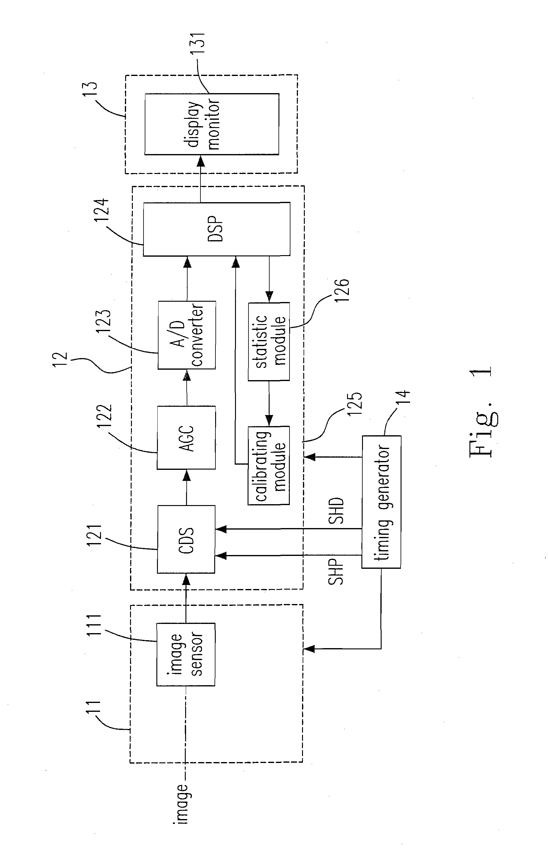 Image auto-calibration method and system