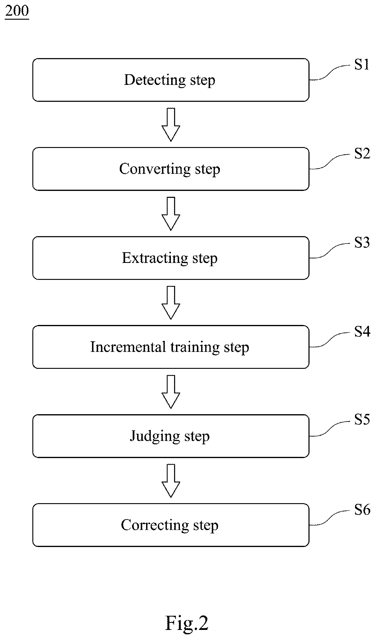 Method and system for correcting infant crying identification