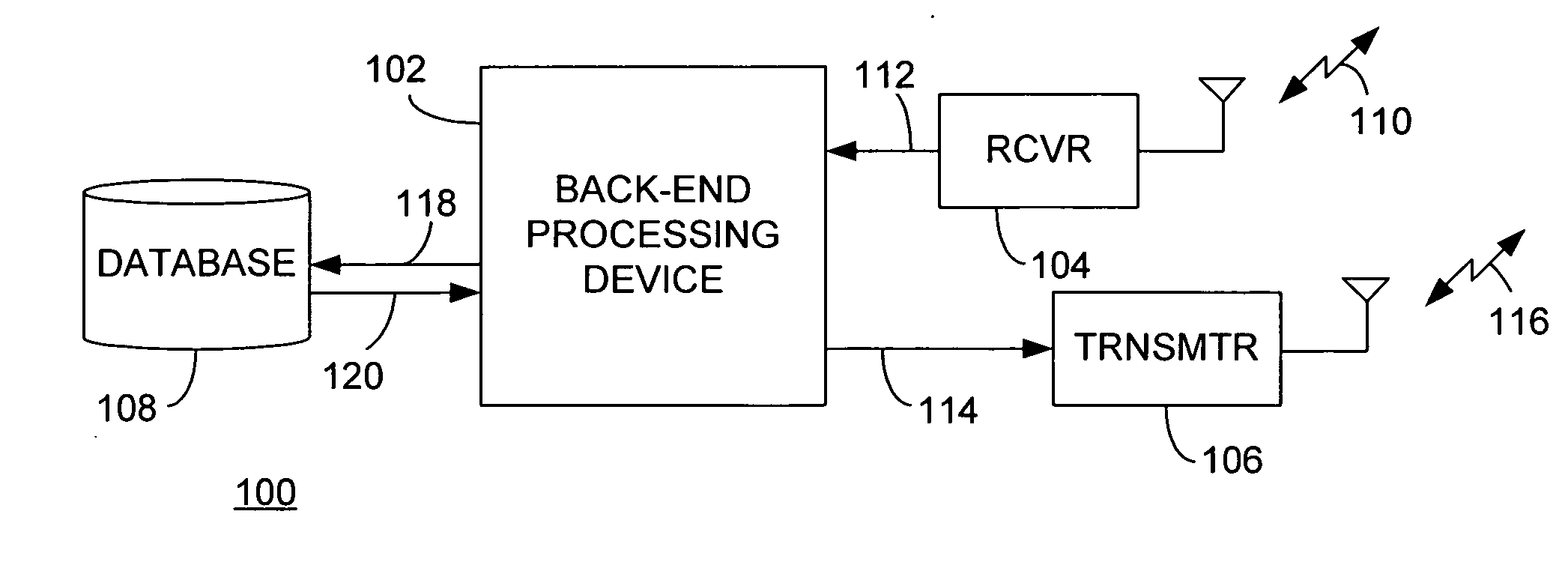 Predictive fault determination for a non-stationary device