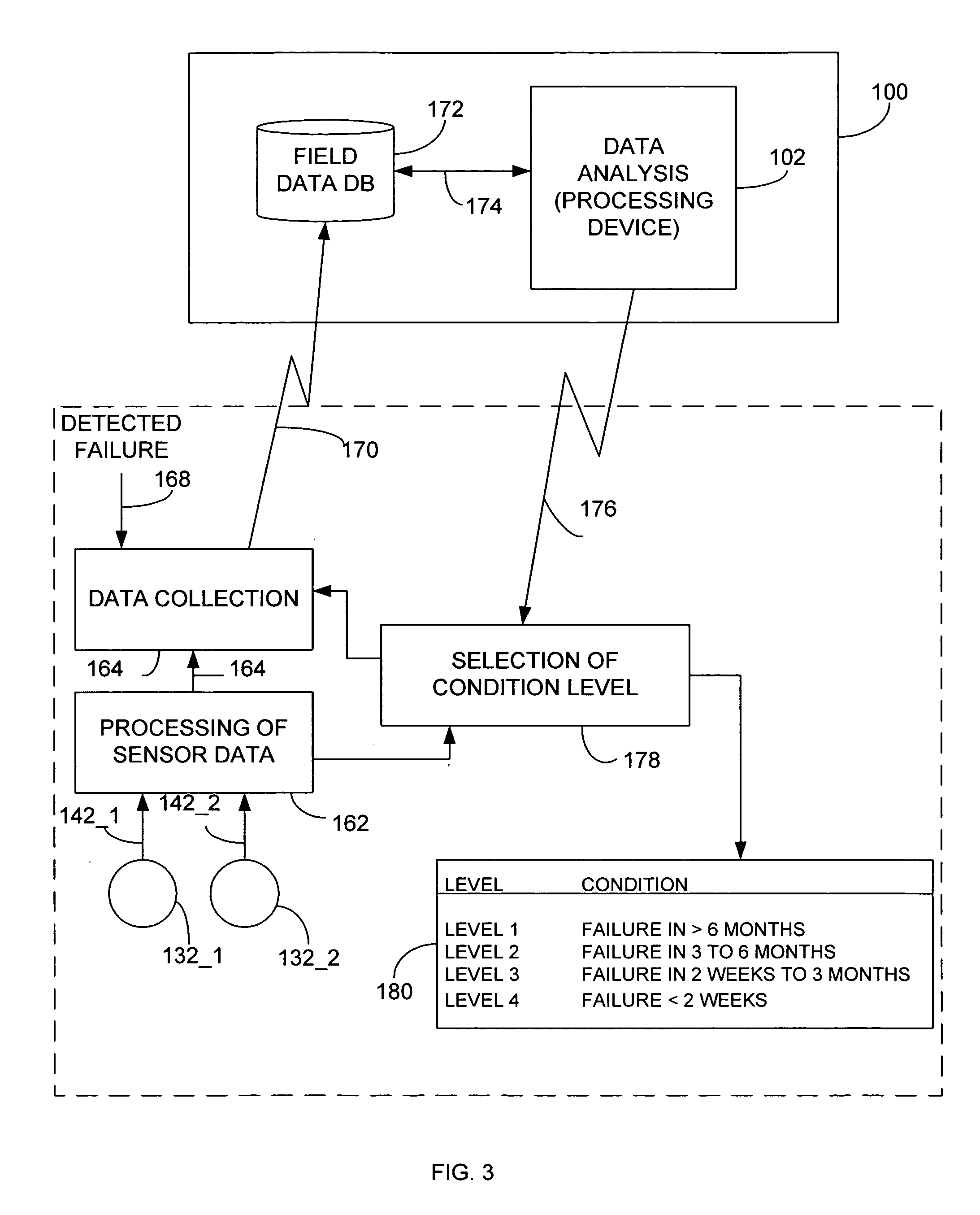 Predictive fault determination for a non-stationary device