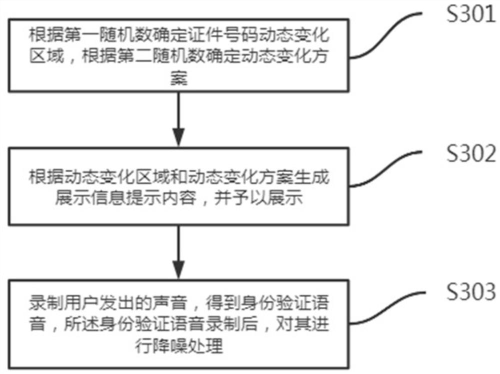 Identity verification method and system based on Internet of Things and voiceprint recognition