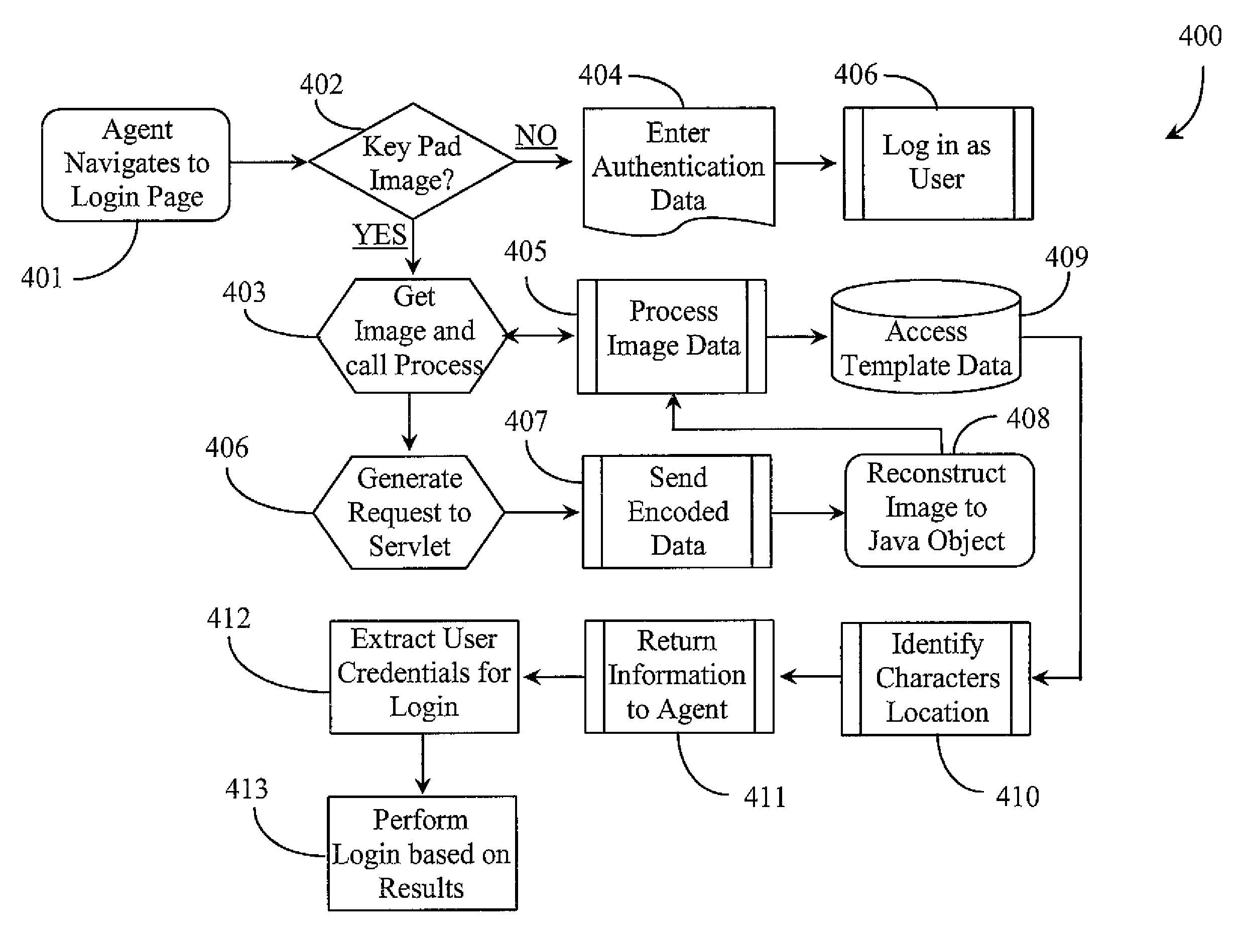 System and methods for automatically accessing a web site on behalf of a client