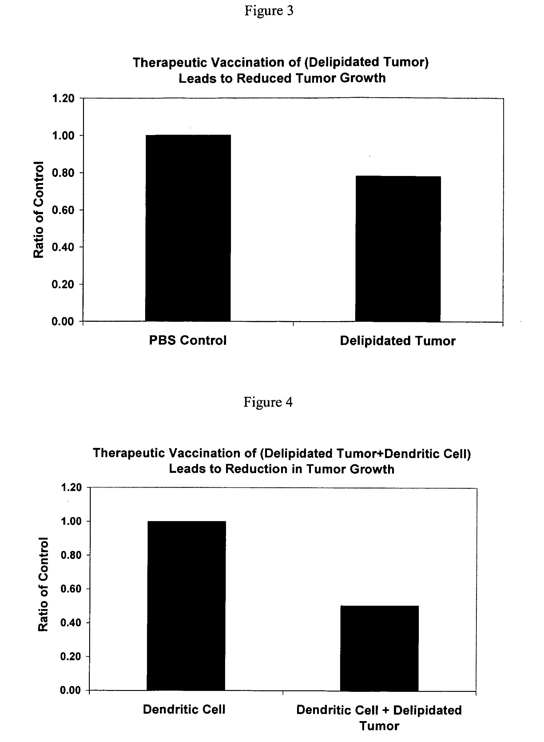 Method of treating cancer cells to create a modified cancer cell that provokes an immunogenic response