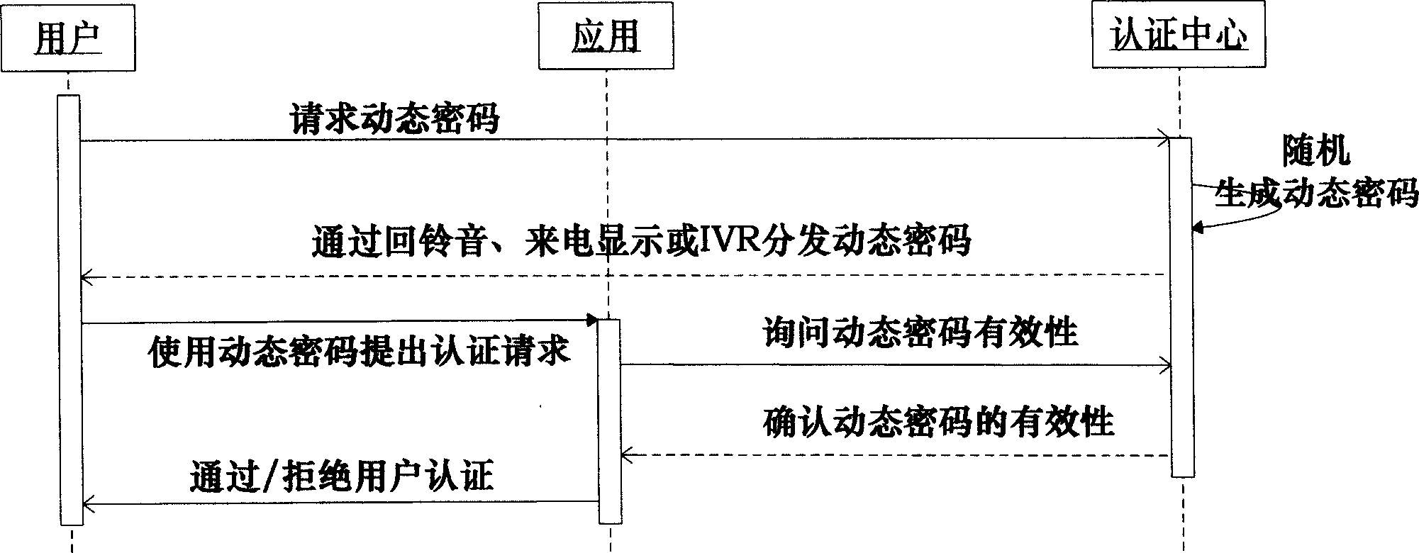 Method and system for dynamic cipher code distribution and verification