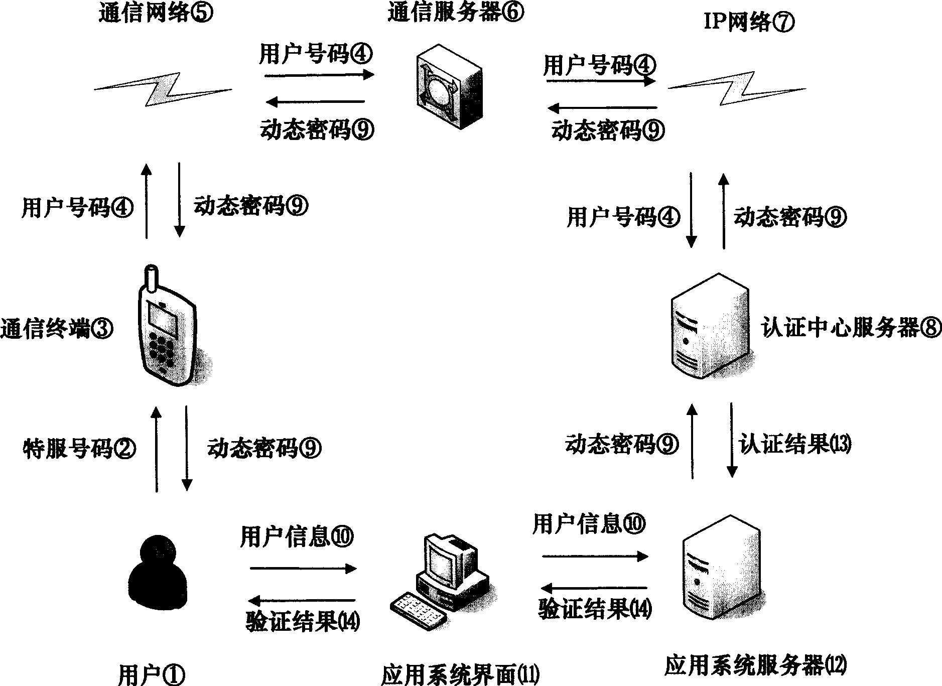 Method and system for dynamic cipher code distribution and verification