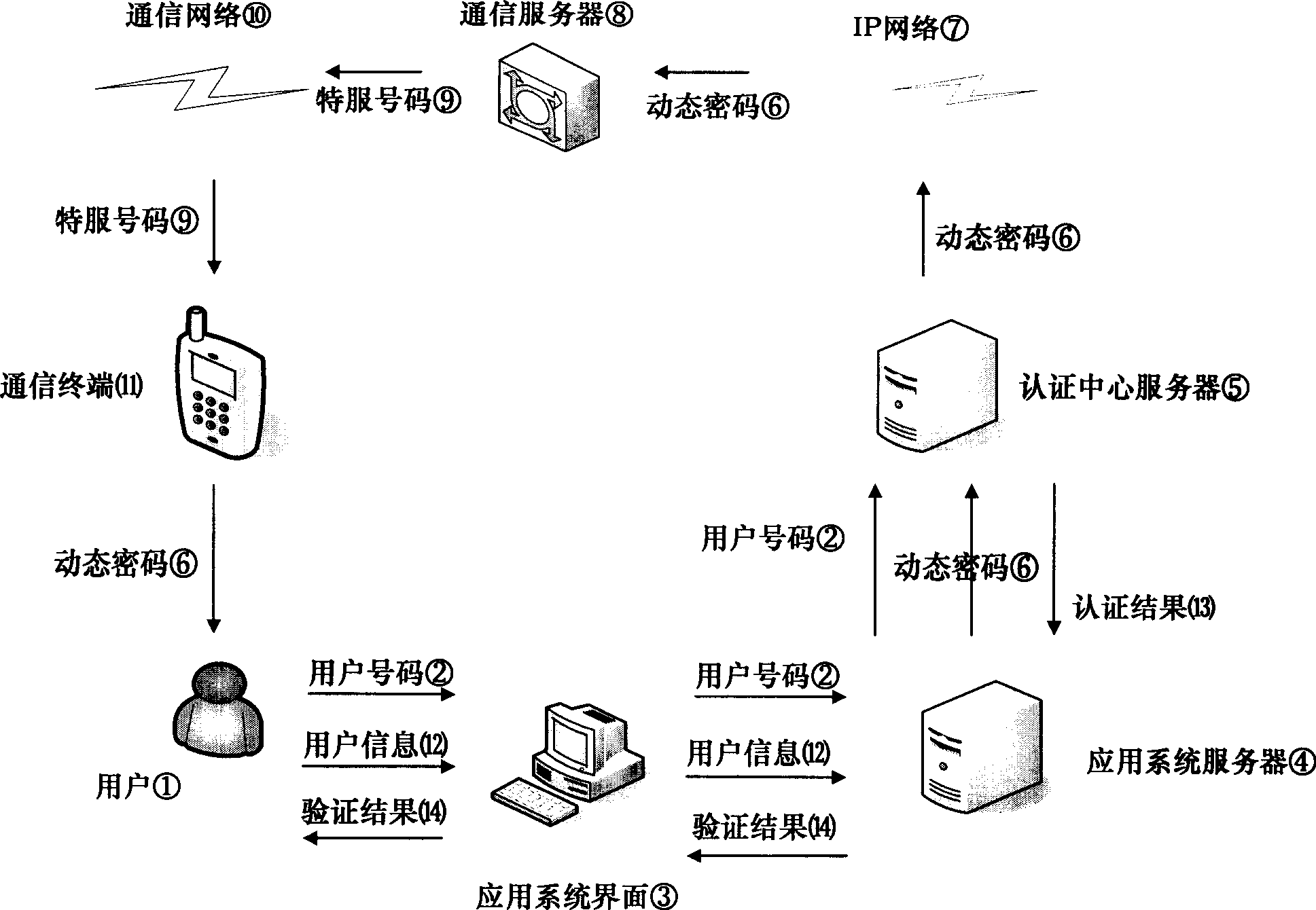 Method and system for dynamic cipher code distribution and verification