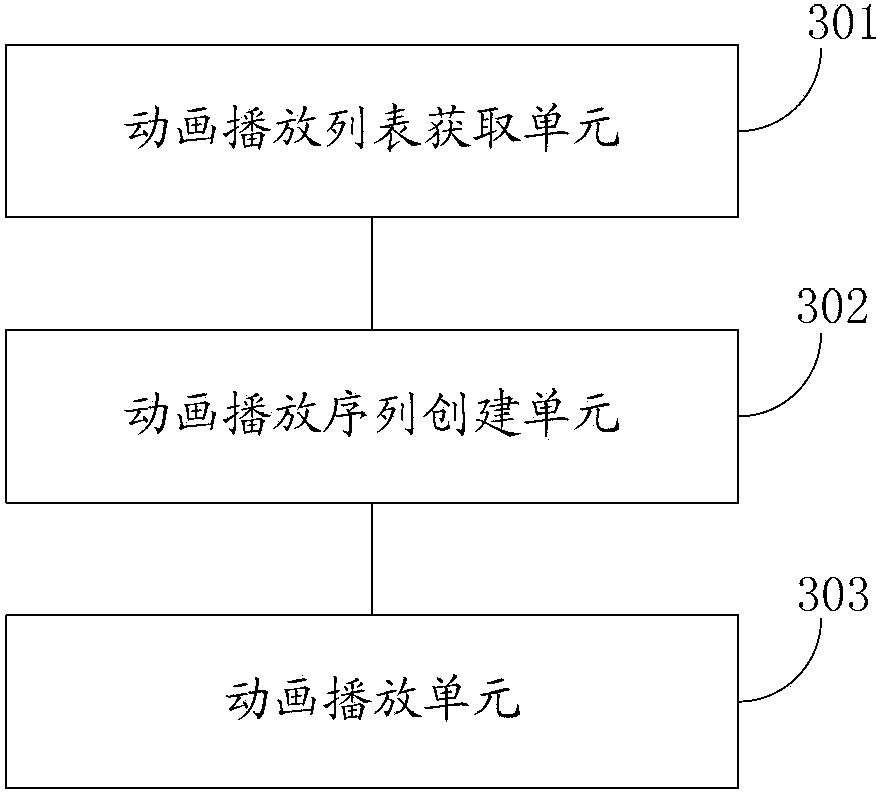 Method and apparatus for realizing animation carousel effect