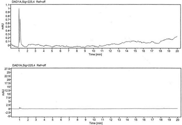 S-hydroxychloroquine sulfate isomer inspection method