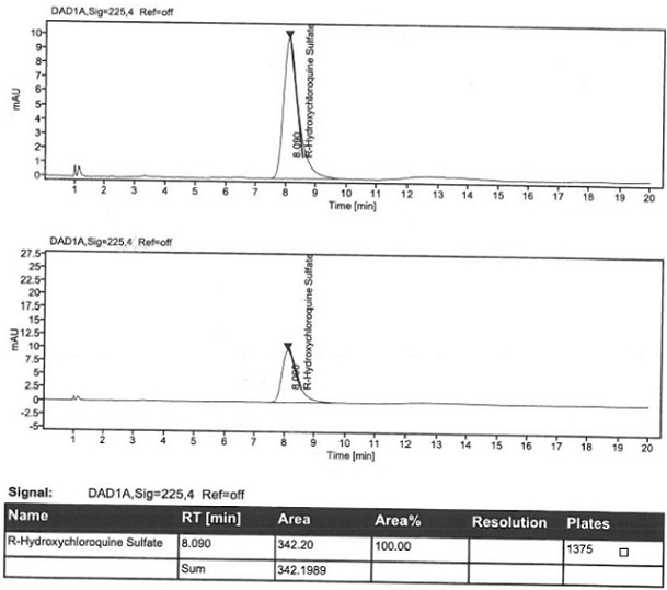 S-hydroxychloroquine sulfate isomer inspection method