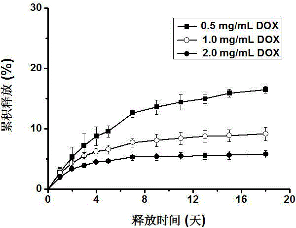 Injectable drug-loaded xanthan gum/methyl cellulose composite solution and preparation method thereof