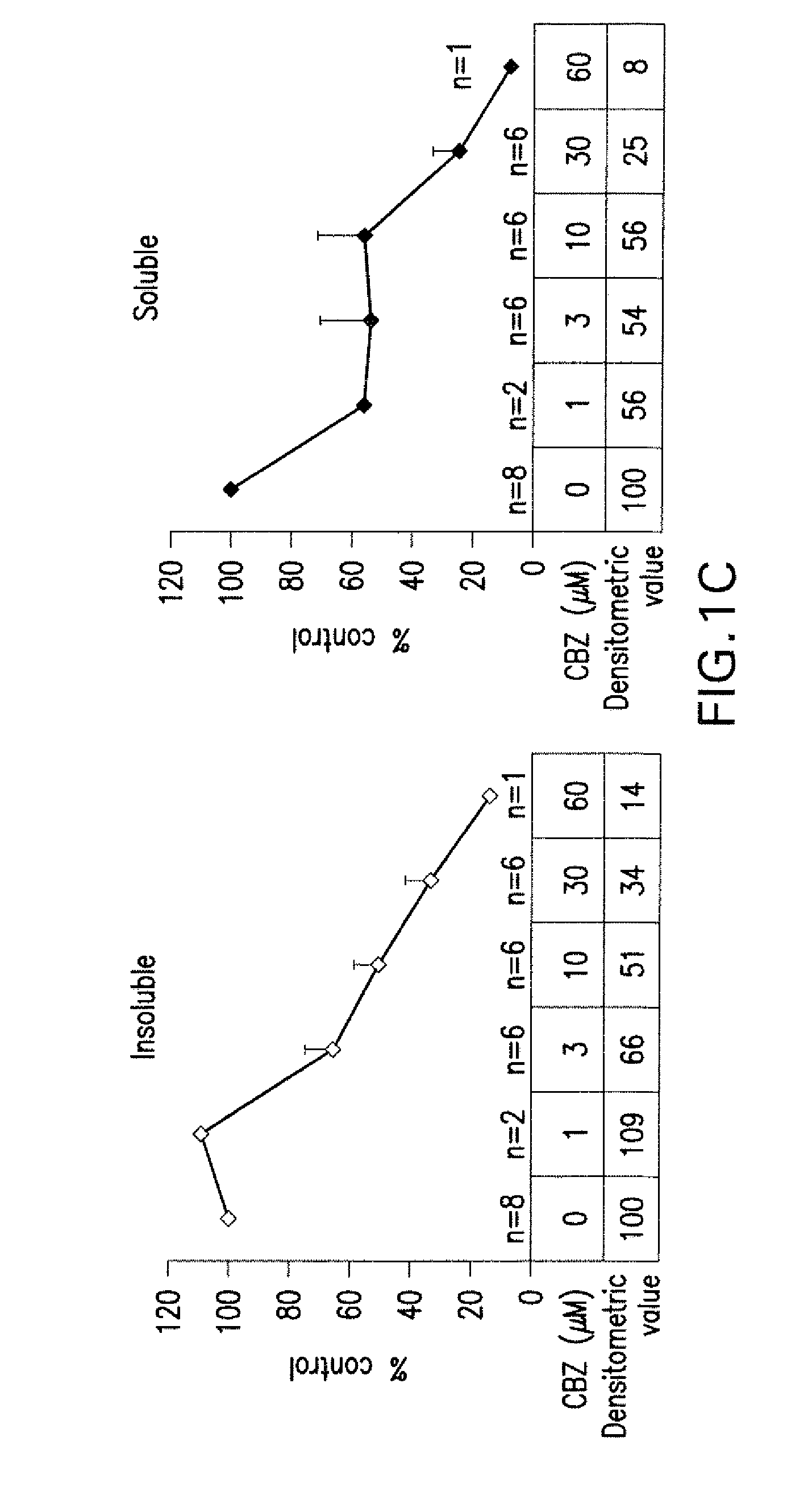 Methods of treating disorders associated with protein polymerization