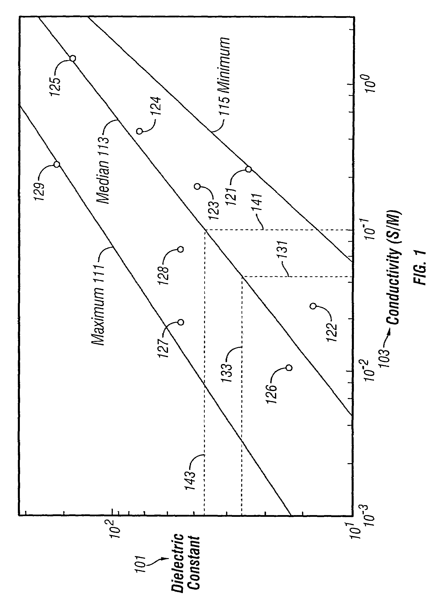 Method of estimating electrical parameters of an earth formation with a simplified measurement device model