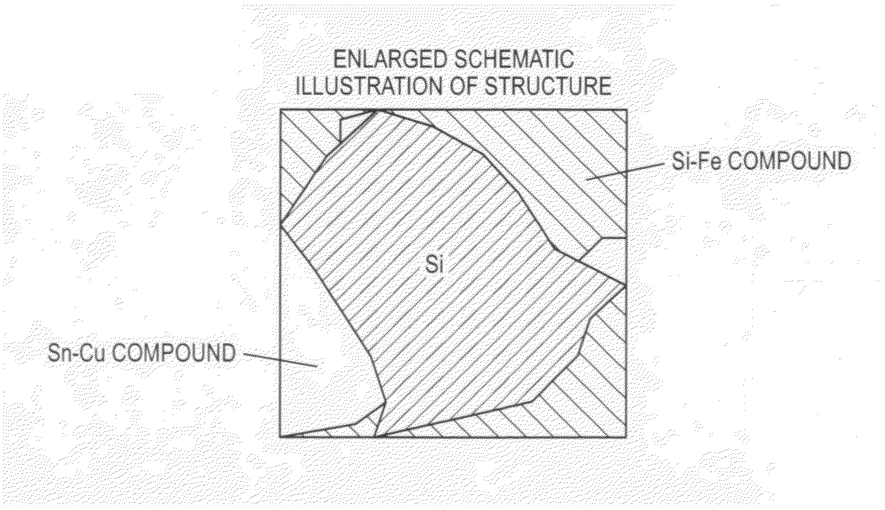 Negative electrode active material for lithium ion battery, and negative electrode for lithium ion battery using the same