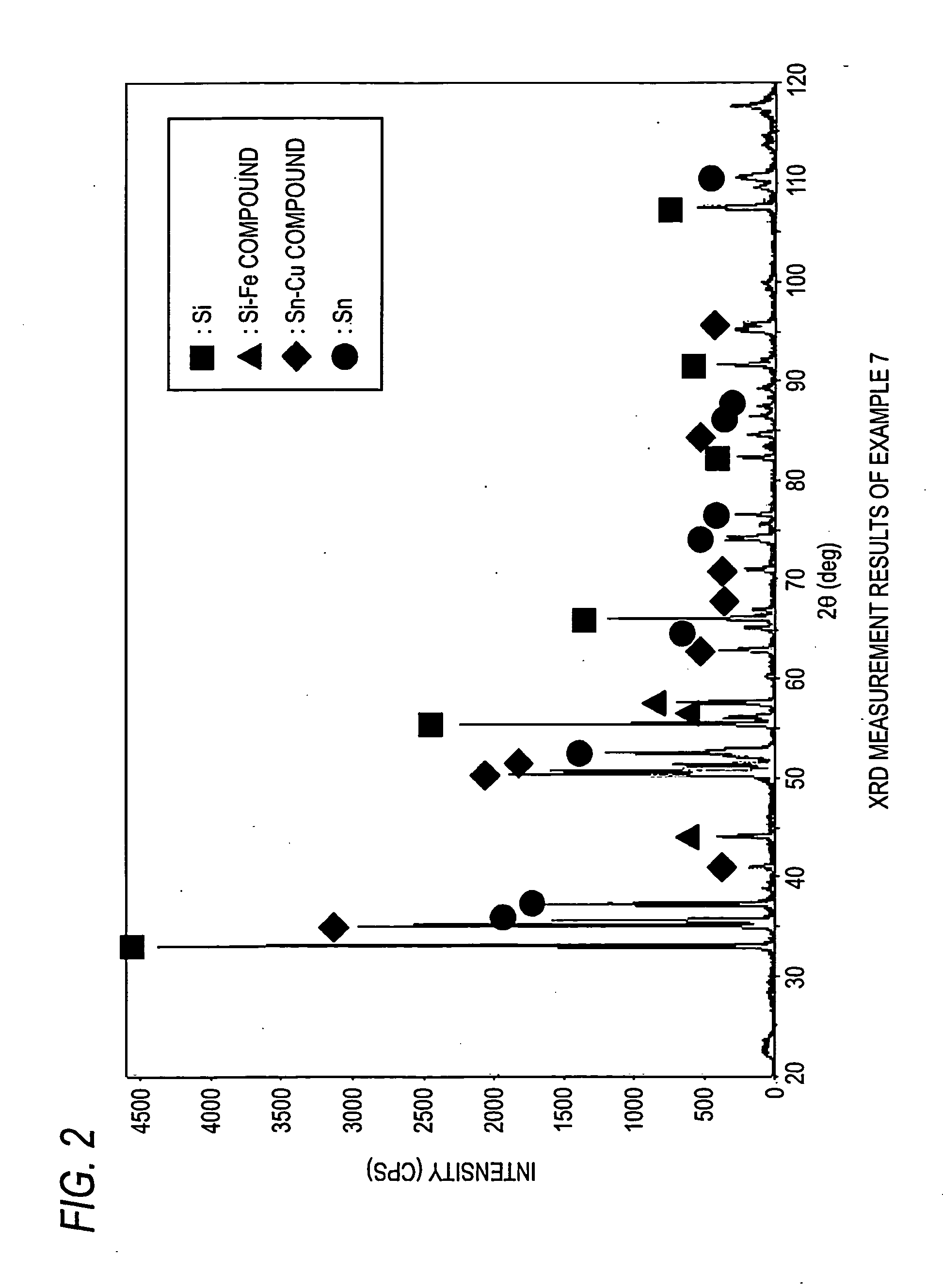 Negative electrode active material for lithium ion battery, and negative electrode for lithium ion battery using the same