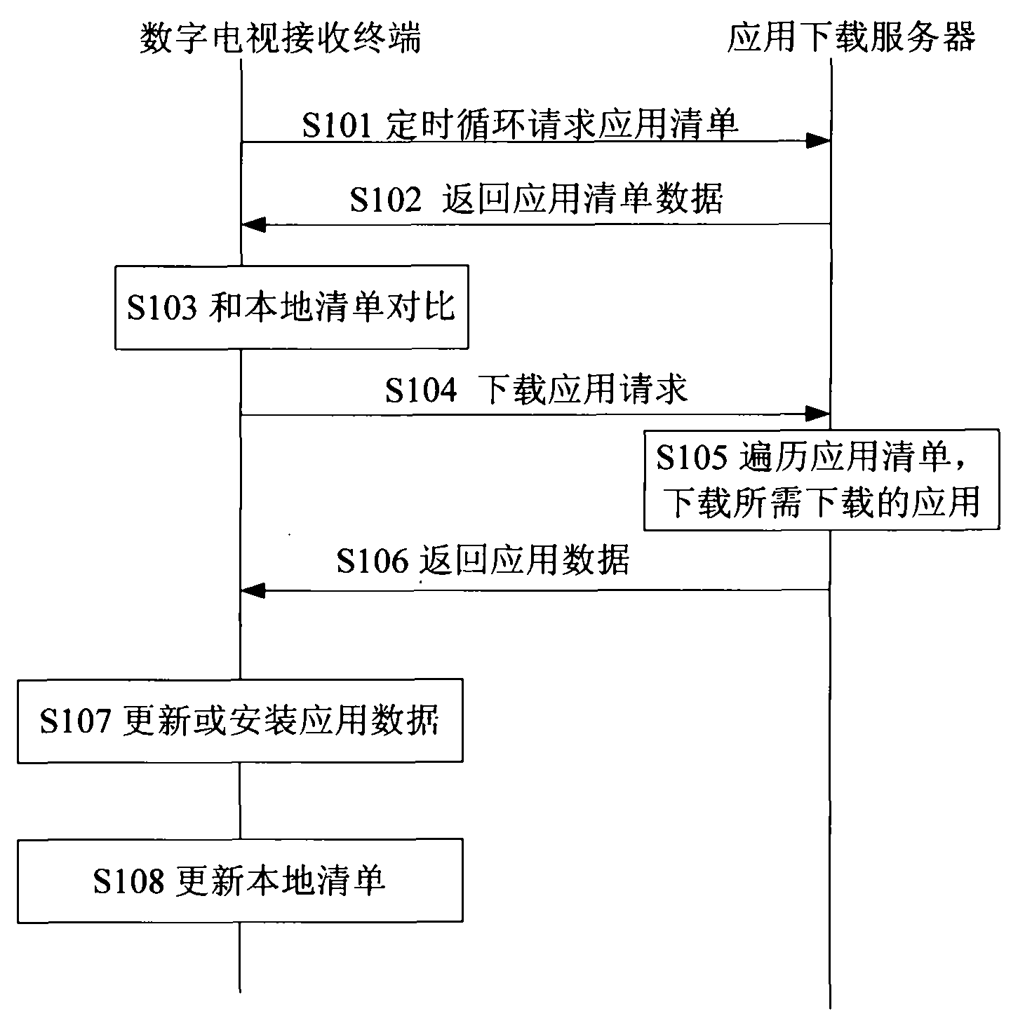 Application data-downloading method, digital television receiving terminal and system