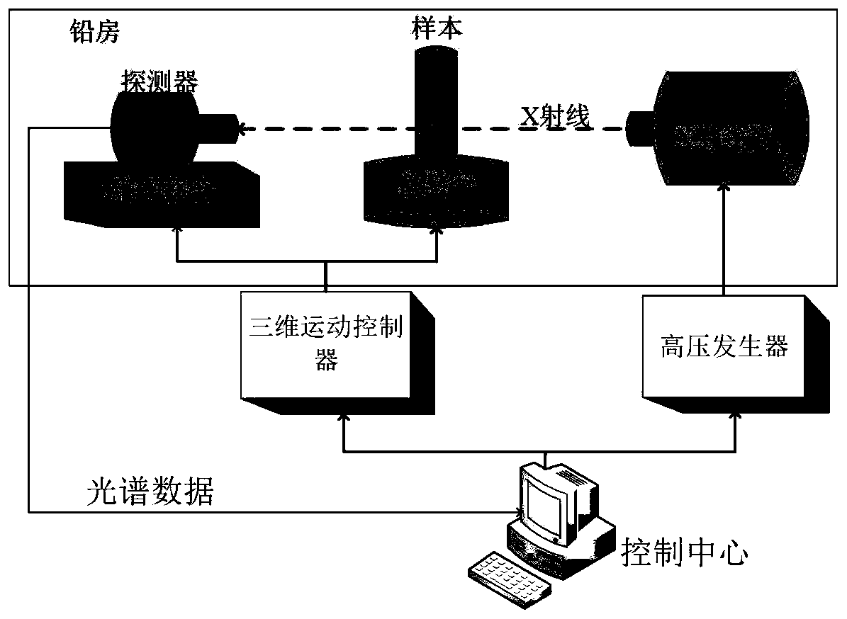 Substance identification method and system using hyperspectral CT functional imaging