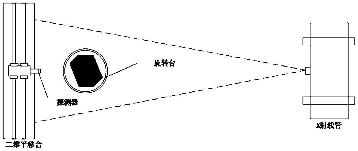 Substance identification method and system using hyperspectral CT functional imaging