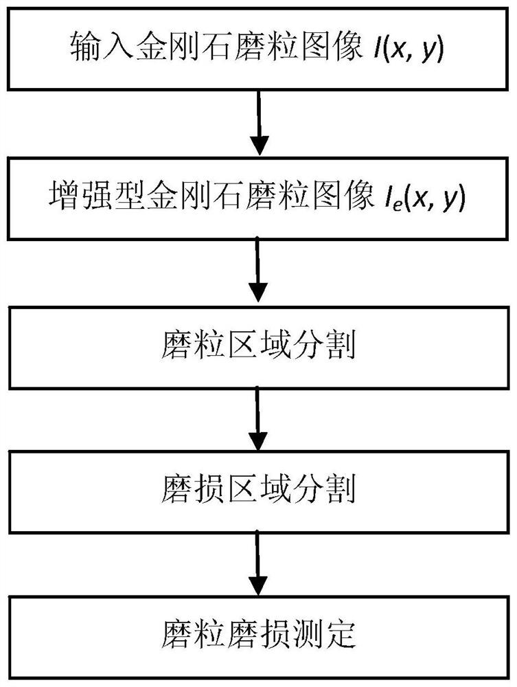 A Method for Measuring the Wear Rate of Diamond Abrasives Based on Image Processing