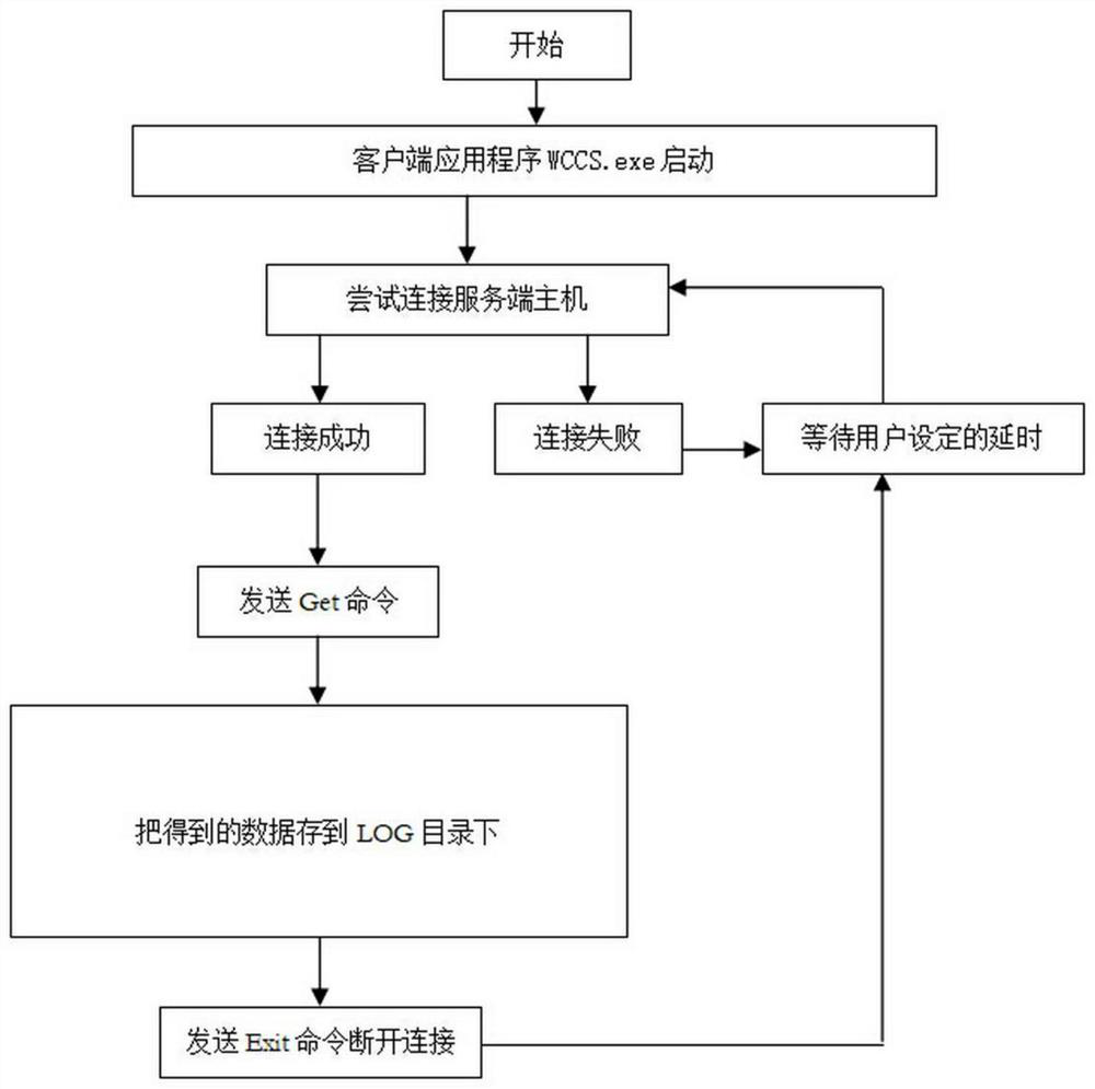 License plate recognition attendance management system and management method
