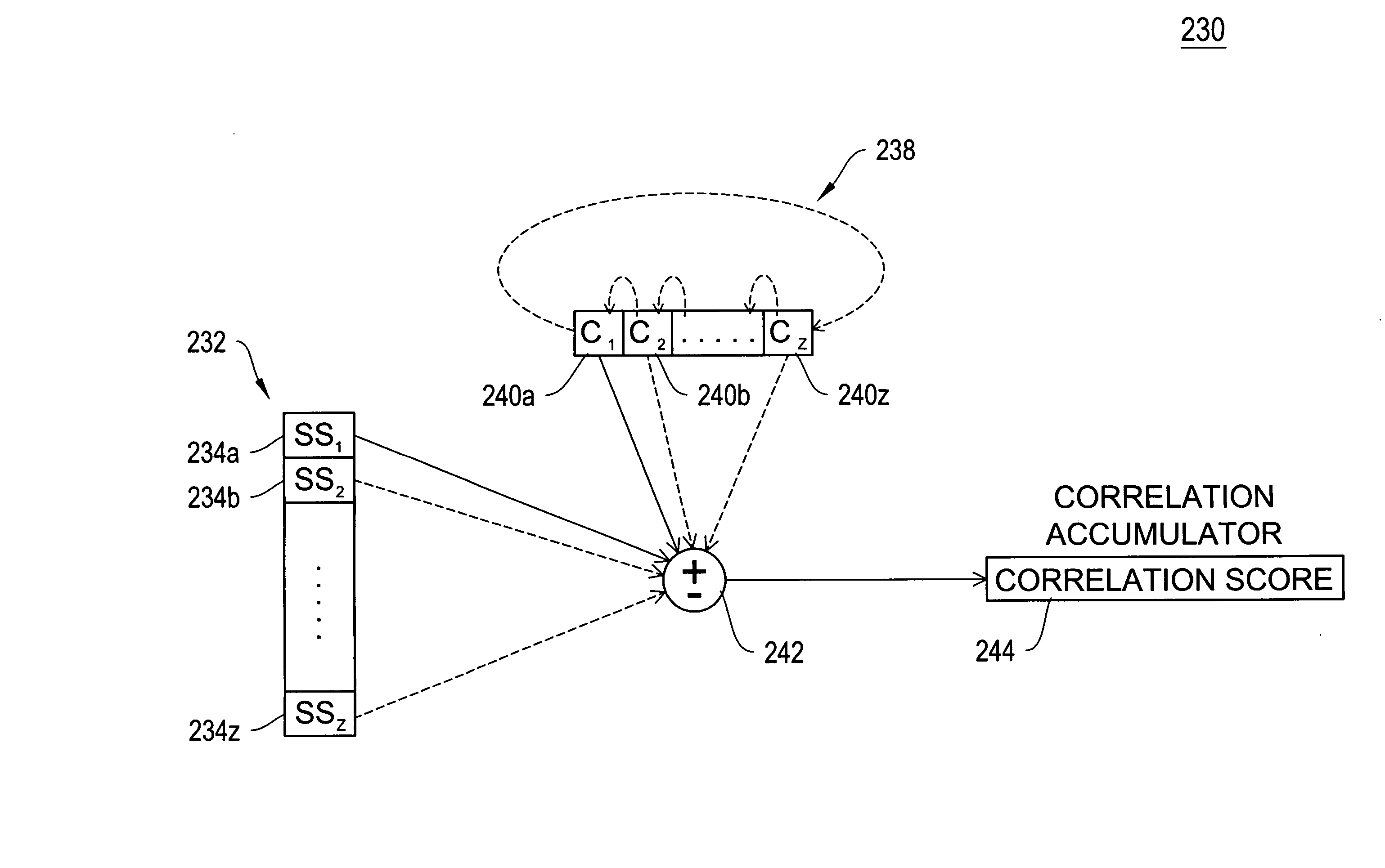 Method and apparatus for real-time digital processing of satellite positional signals for fast acquisition and low SNR tracking