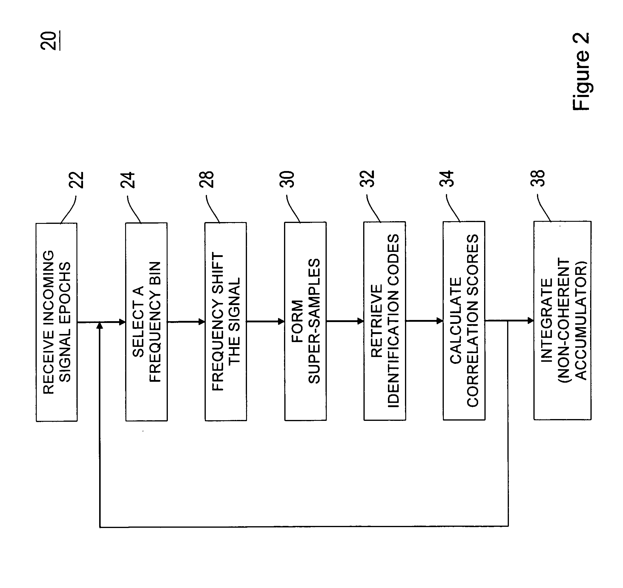Method and apparatus for real-time digital processing of satellite positional signals for fast acquisition and low SNR tracking