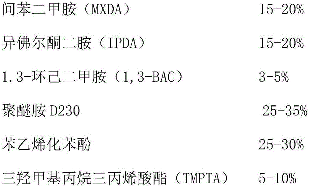 High wear-resistant epoxy coating, preparation method thereof and coating layer