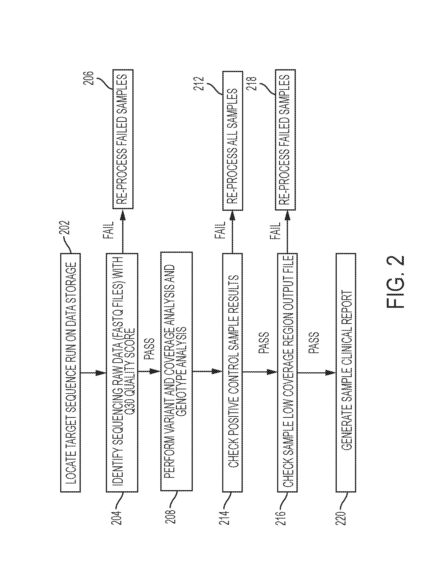 System, method and graphical user interface for creating modular, patient transportable genomic analytic data