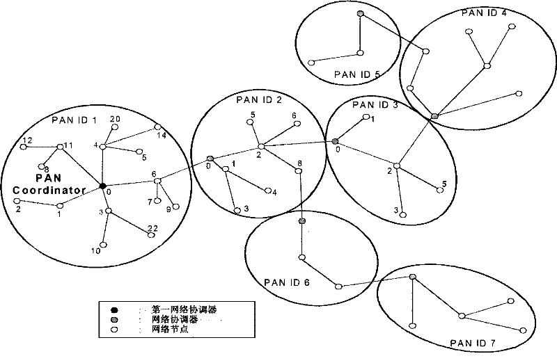 Independence self-adapting regulation method for sensor node dutyfactor based on IEEE802.15.4