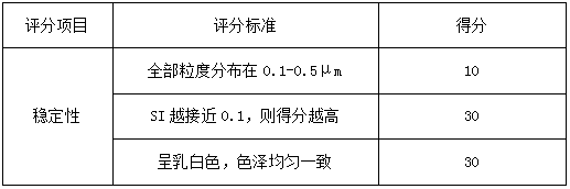 Preparation method and composition of probiotic formulated camel milk powder capable of coordinating intestines and stomach