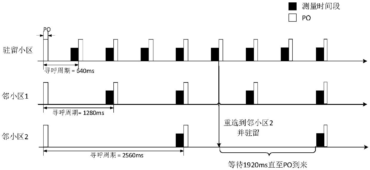 Method for reducing power consumption of terminal, UE, base station and computer storage medium