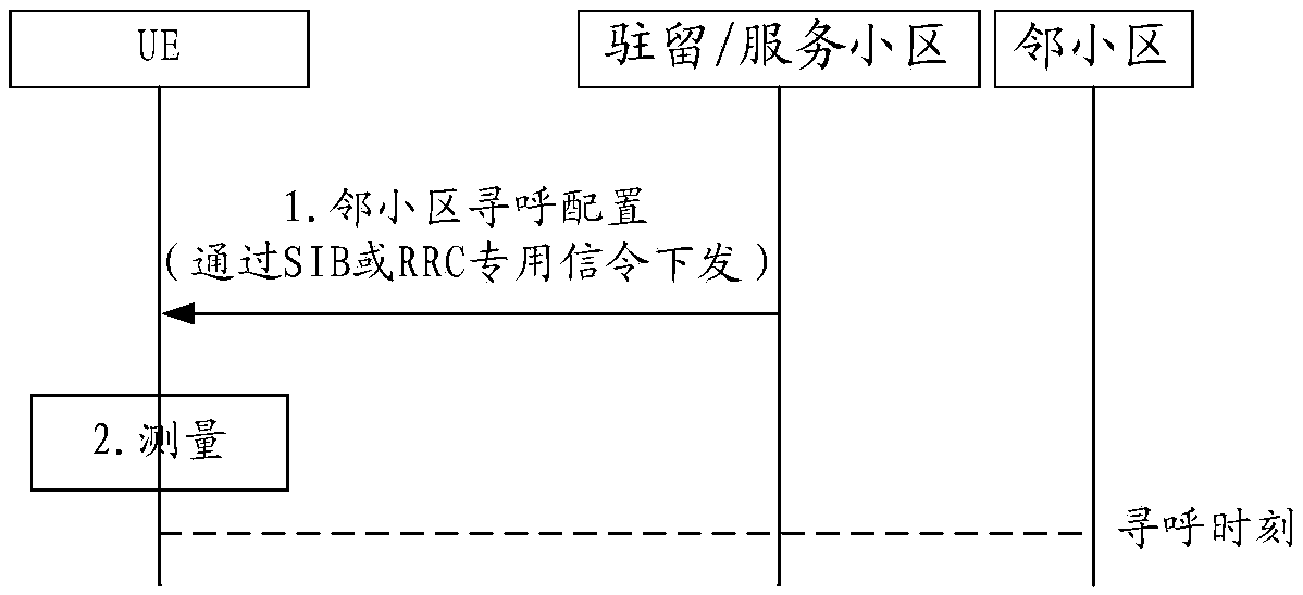 Method for reducing power consumption of terminal, UE, base station and computer storage medium