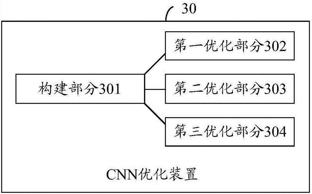 Optimization method and device of convolutional neural network (CNN) and computer storage medium