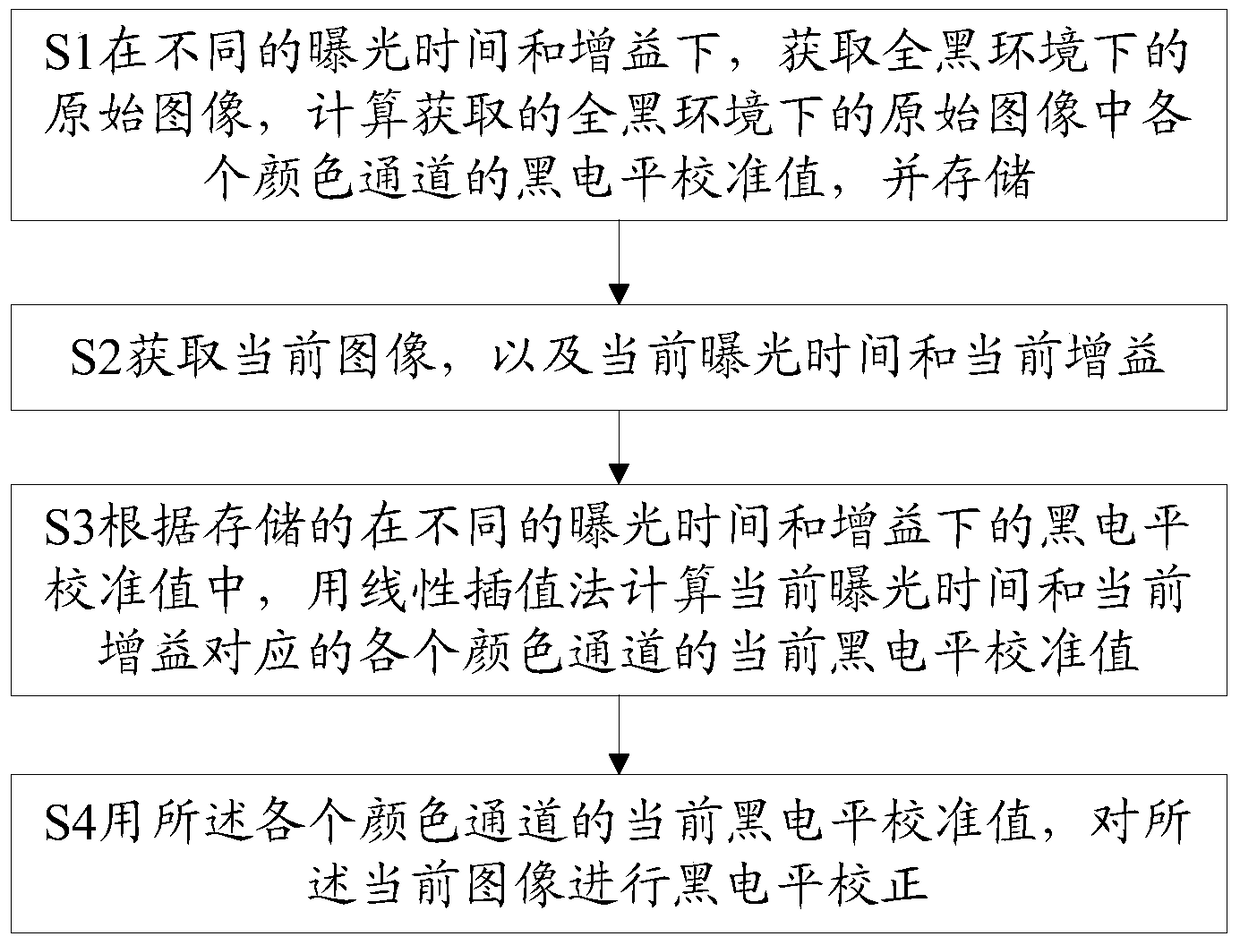 An Adaptive Black Level Correction Method