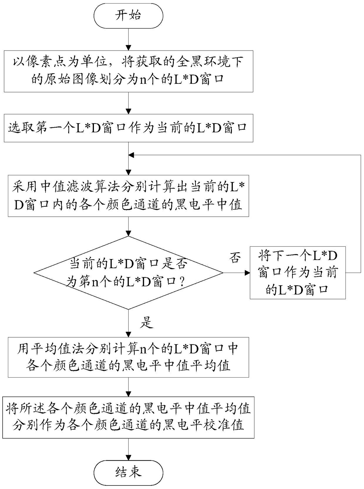 An Adaptive Black Level Correction Method