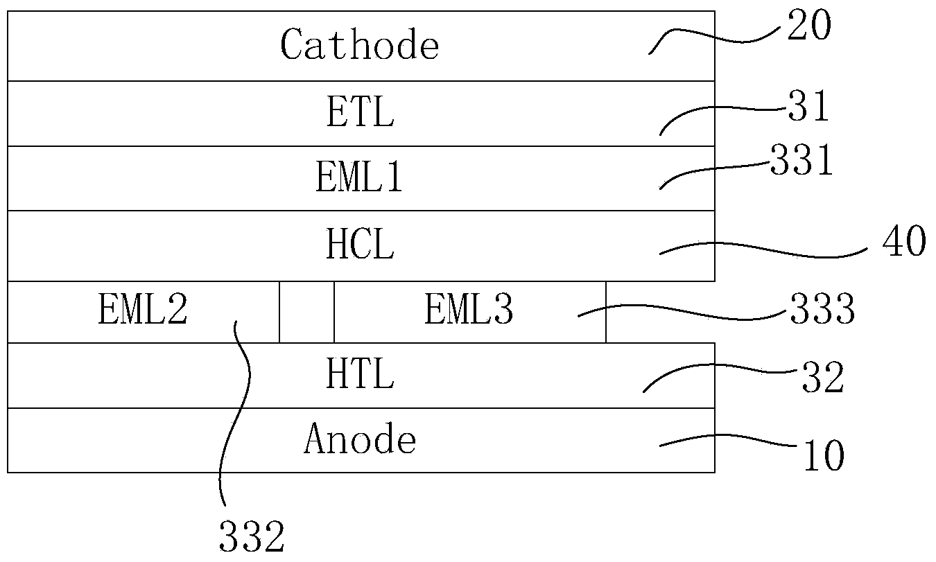 OLED (organic light emitting diode) device and display device