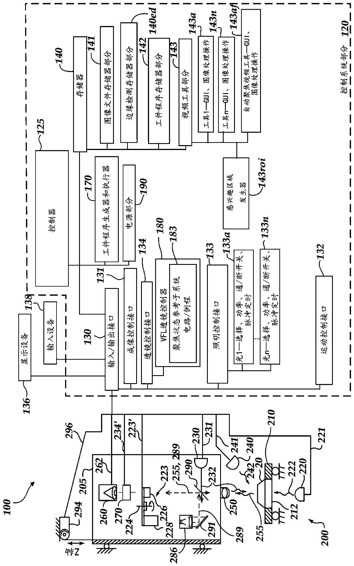 Variable focal lentgh lens system including a focus state reference subsystem