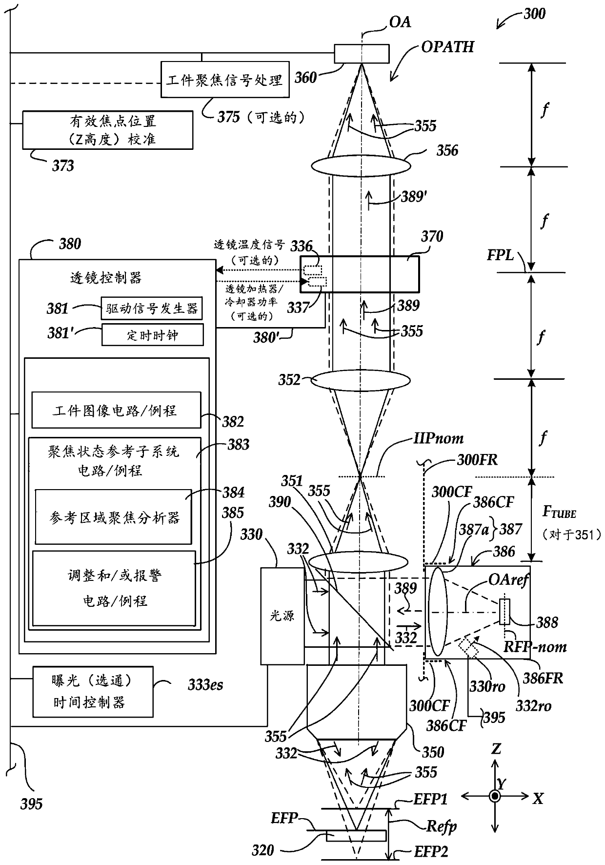 Variable focal lentgh lens system including a focus state reference subsystem