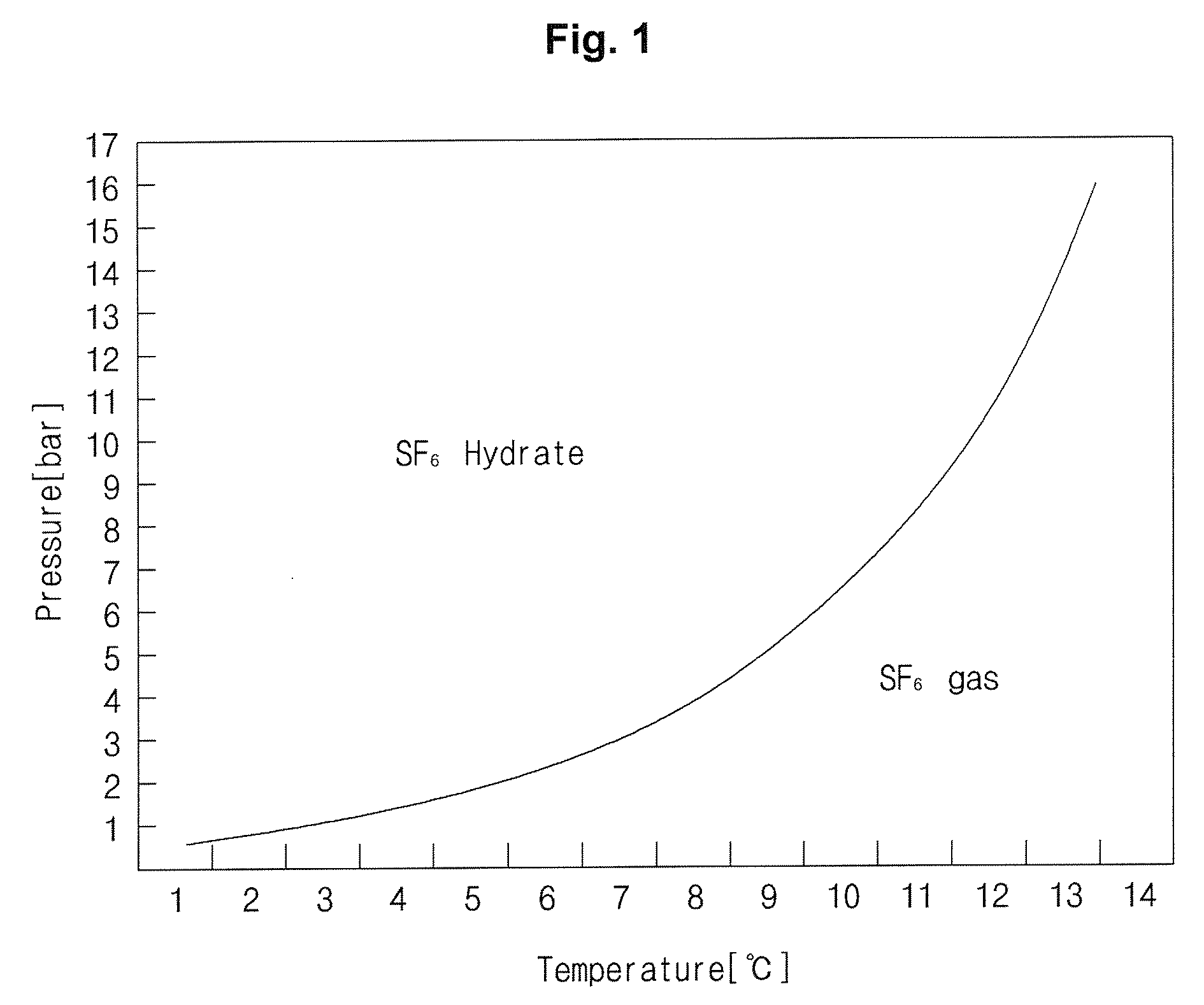 SEPARATION, PURIFICATION AND RECOVERY METHOD OF SF6, HFCs AND PFCs