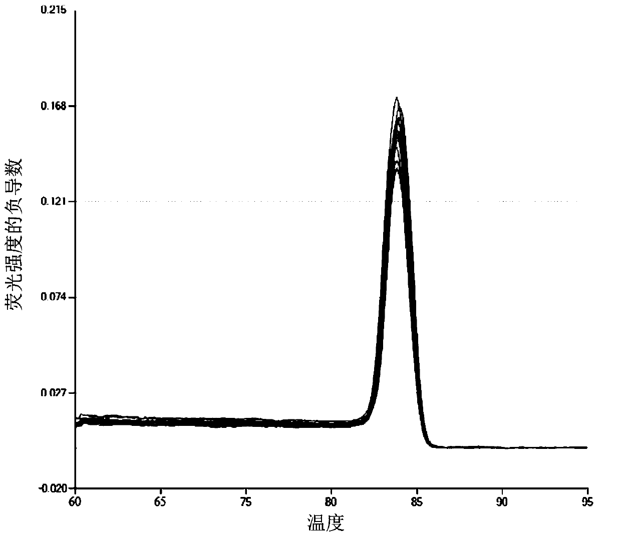 Absolute quantitative PCR method for rapidly determining titer of ascoviruses